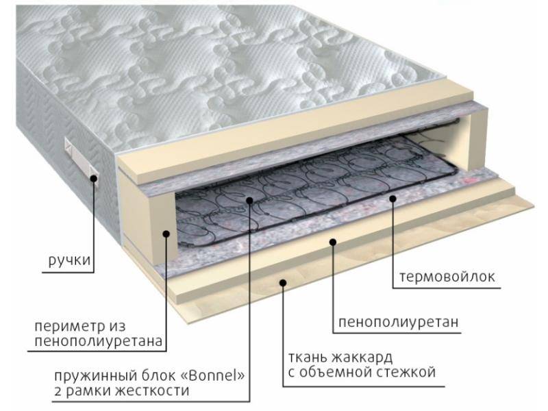 матрас элит-рамка в Орске