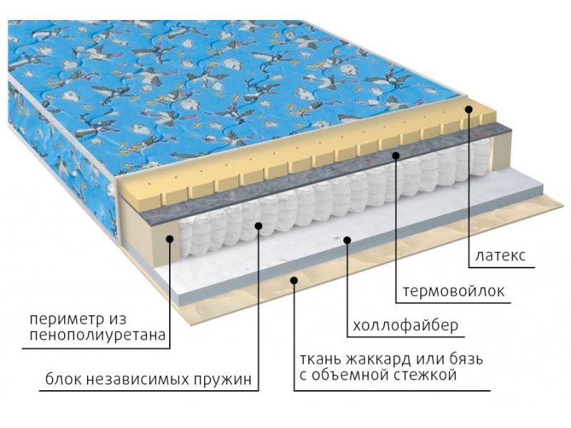 матрас детский фунтик (холло-патекс) в Орске