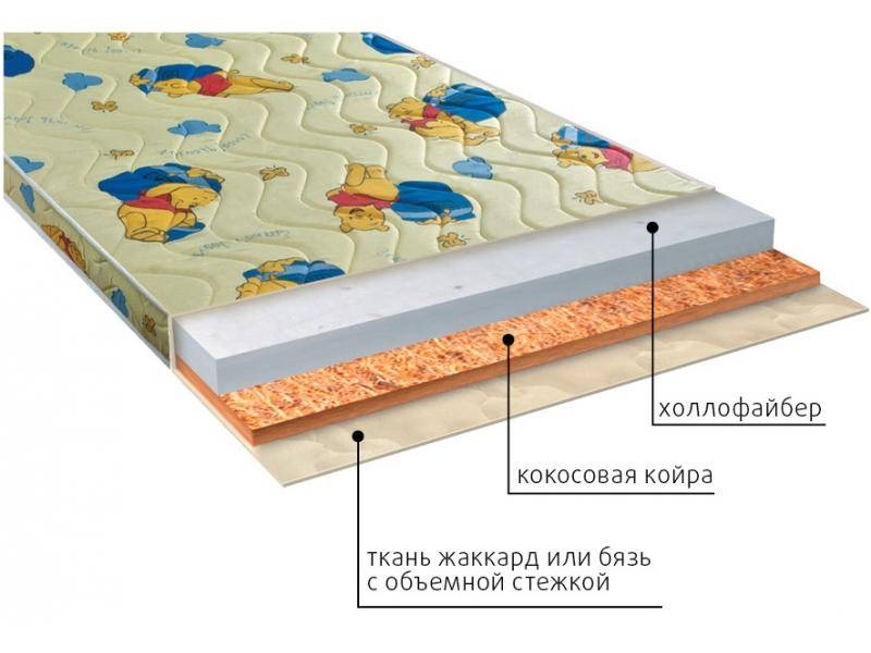 матрас умка (холло) детский в Орске