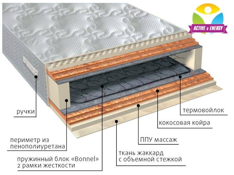 матрас пружинный лайф микс в Орске