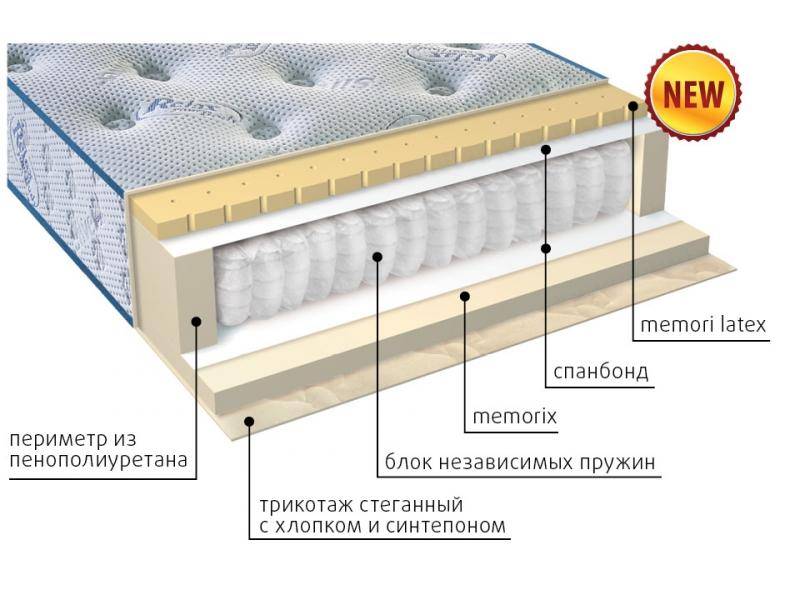 матрас регент в Орске