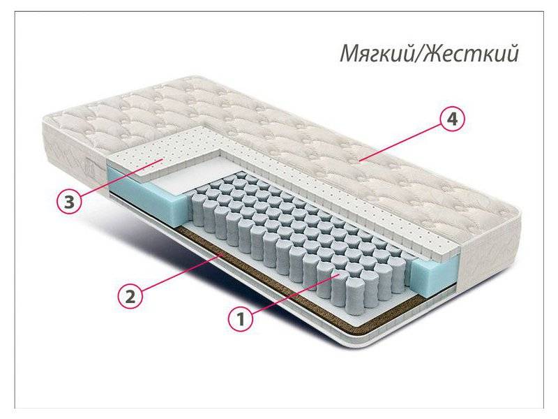 матрас люкс латекс-кокос в Орске