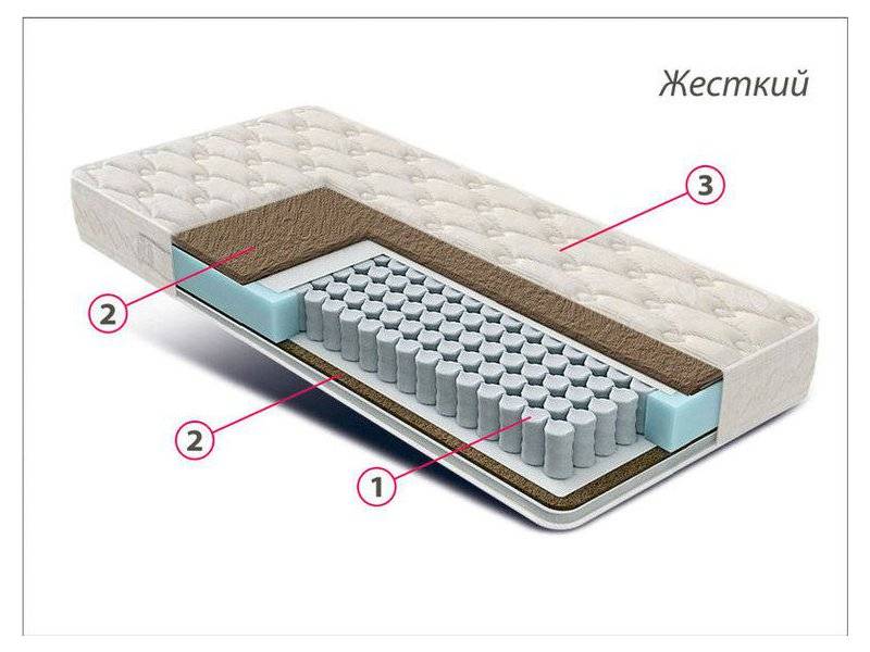 матрас жесткий люкс bi-cocos в Орске
