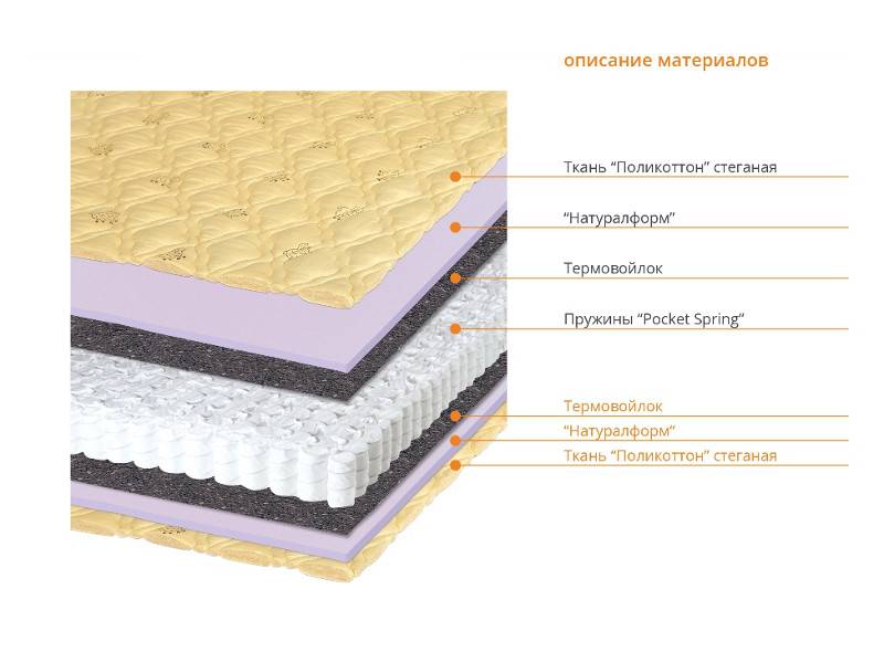 матрас соня в Орске
