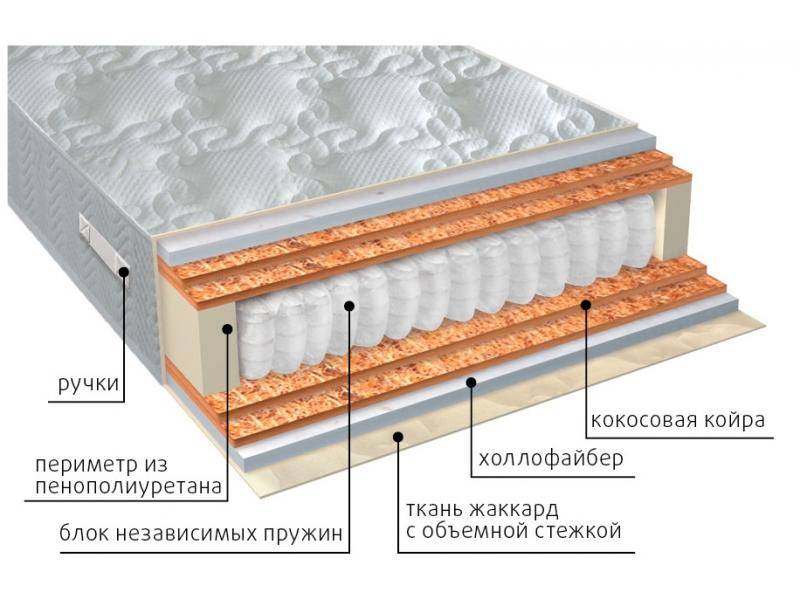 матрас мульти струтто double плюс в Орске