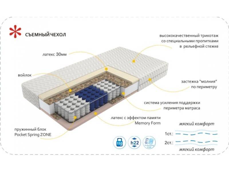 матрас imperial memory zone в Орске