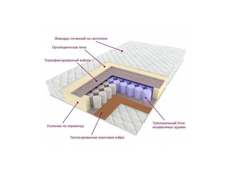 матрас трёхзональный лидер в Орске