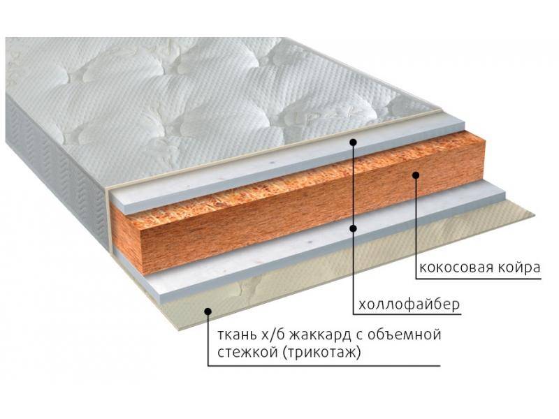 матрас вега струтто в Орске