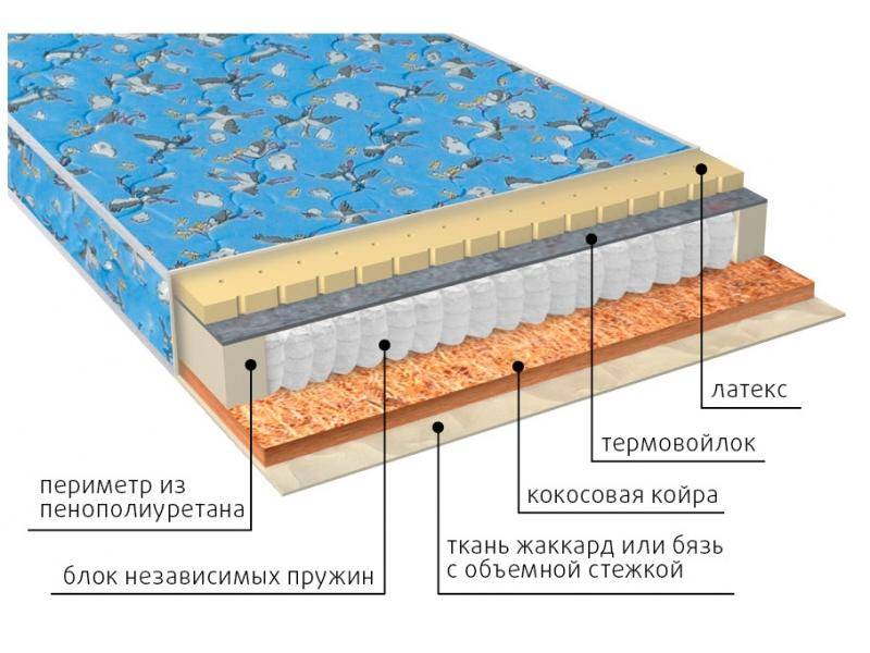 матрас фунтик (био-латекс) детский в Орске