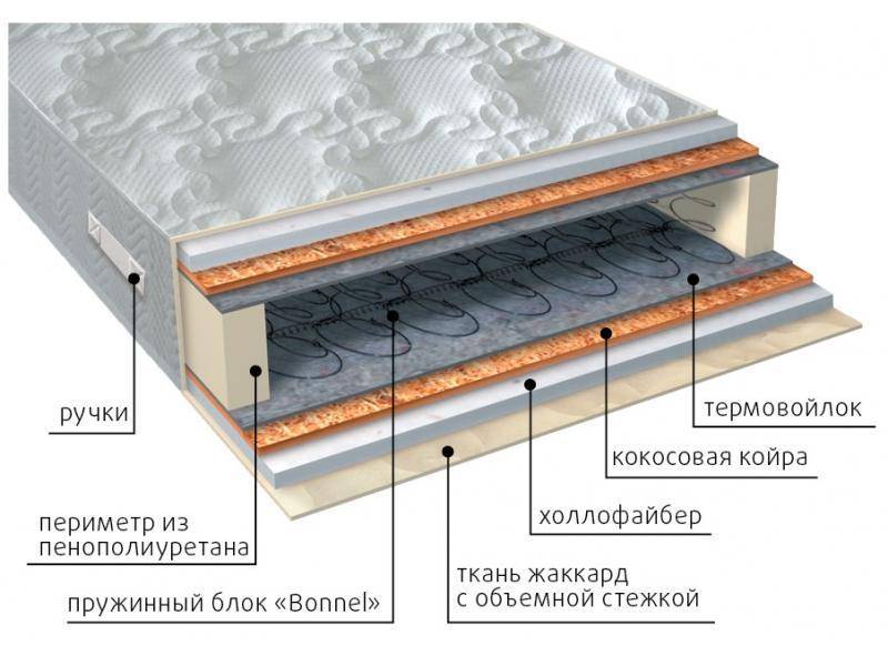 матрас элит струтто плюс в Орске