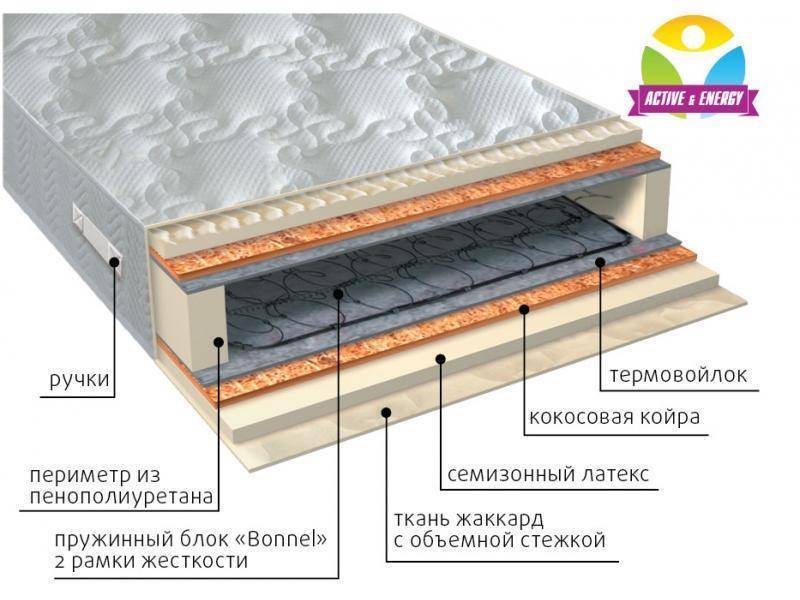 матрас интенсив плюс в Орске