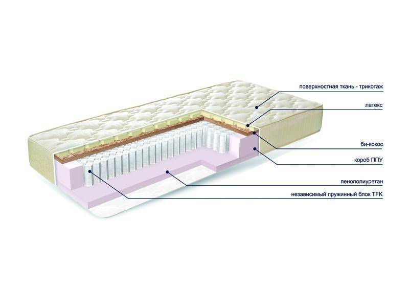 матраc mysterybio new в Орске