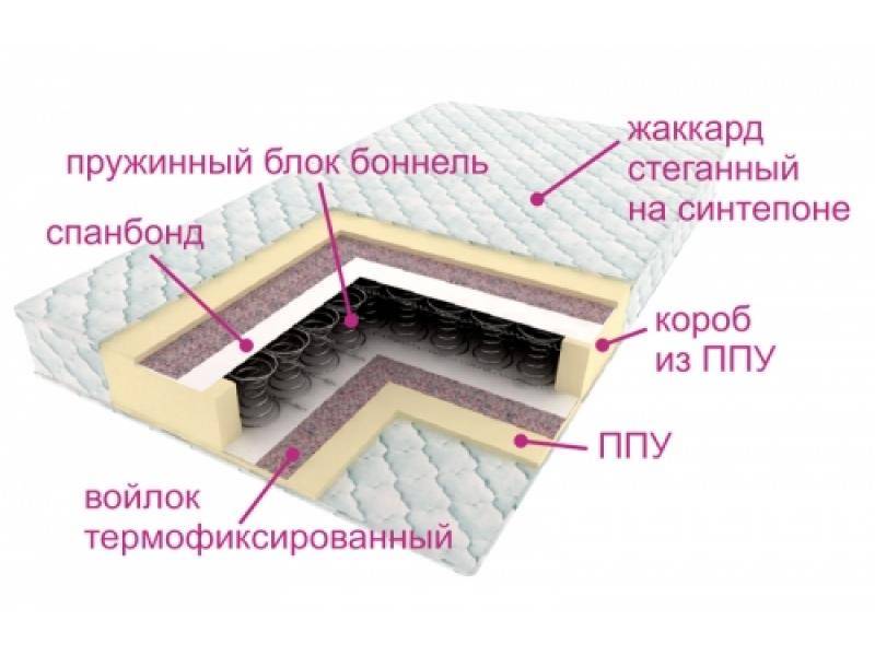 матрас ортопедический контраст в Орске