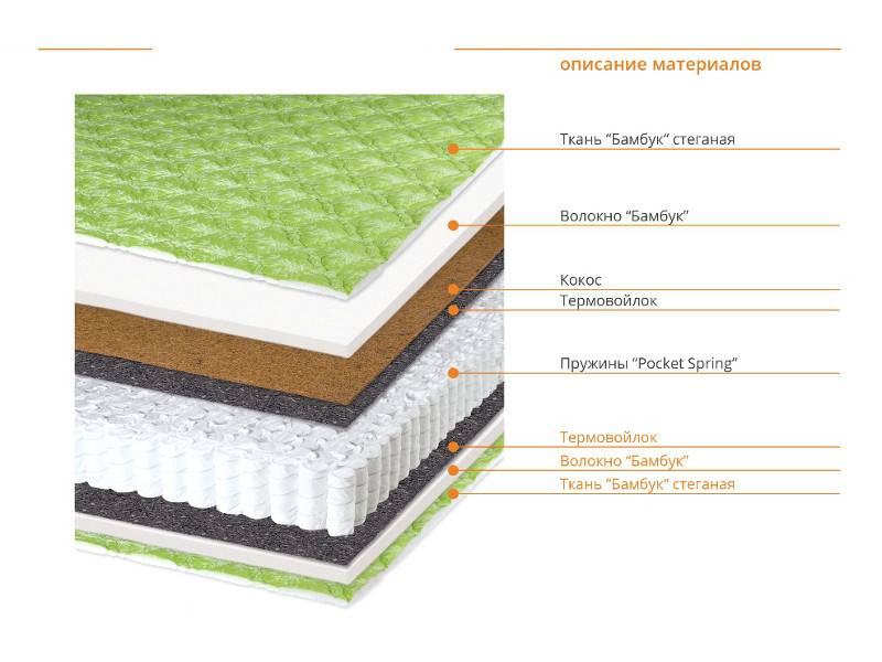 матрас коко бан в Орске