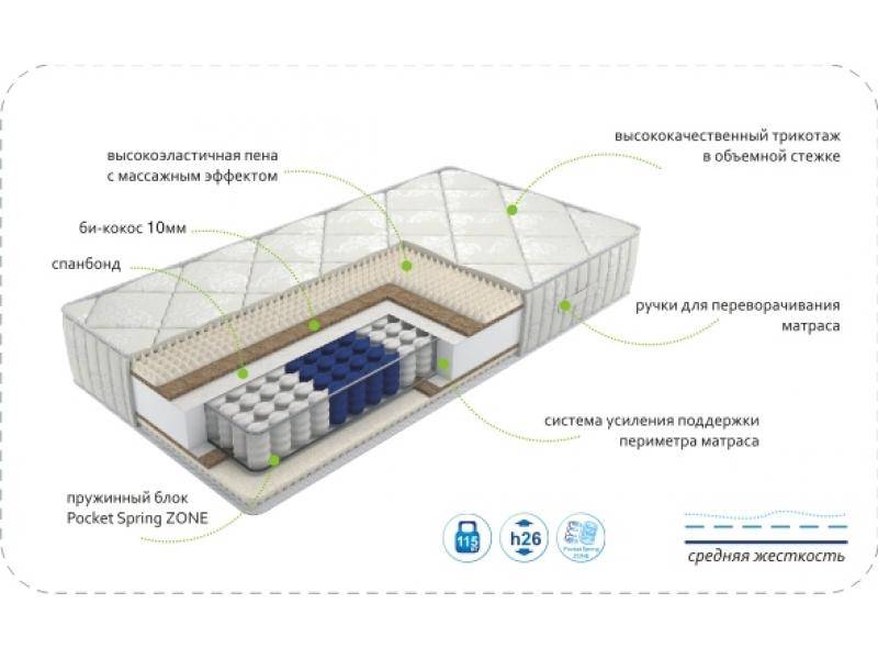 матрас dream soft zone в Орске