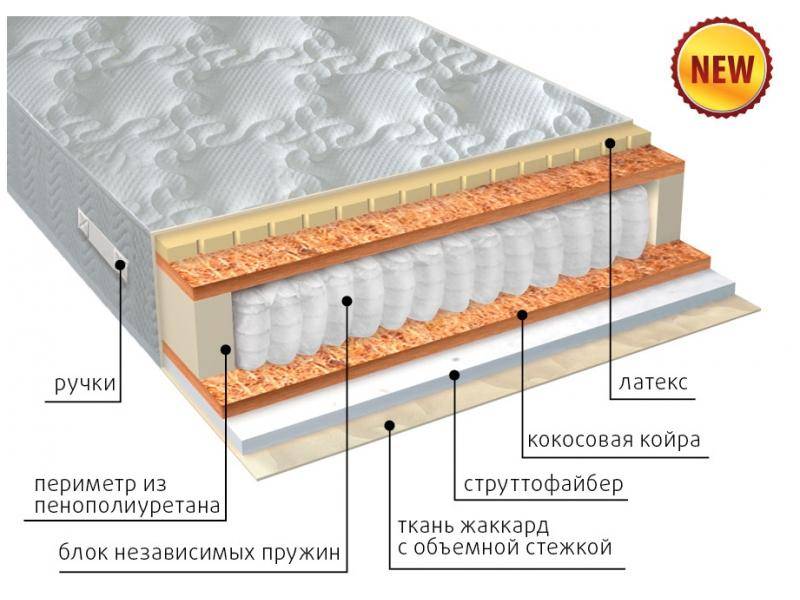 матрас комфорт combi плюс в Орске