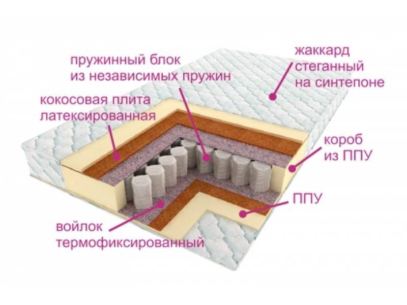 матрас комфорт баунти в Орске