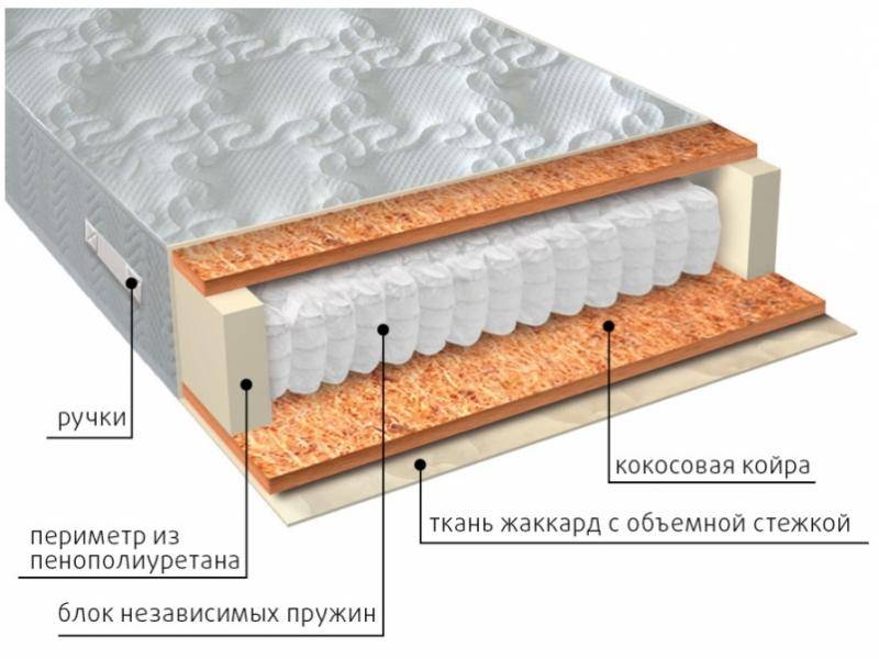 матрас мульти био в Орске