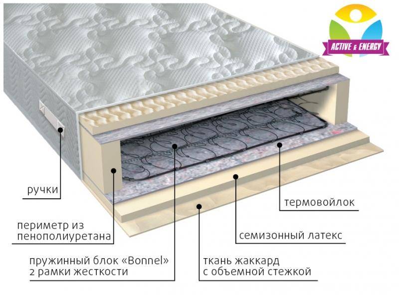 матрас интенсив пружинный в Орске