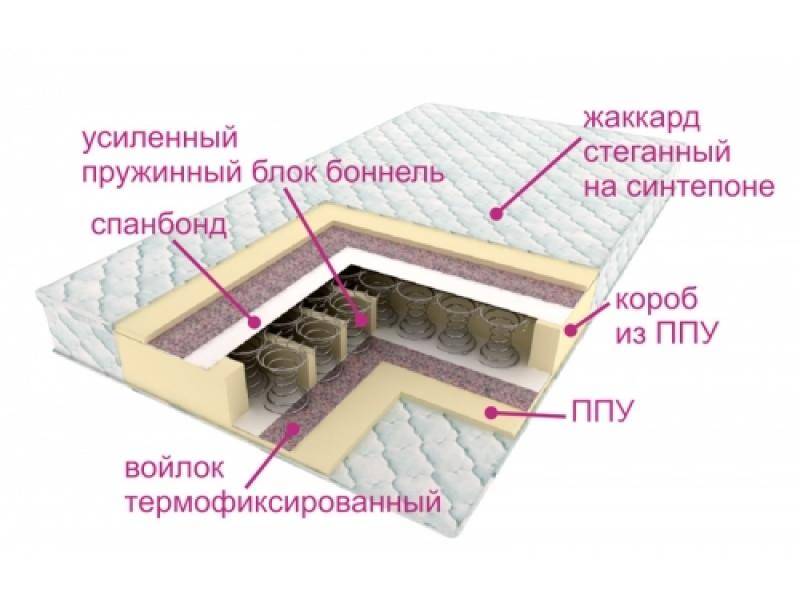 матрасы контраст оптима в Орске