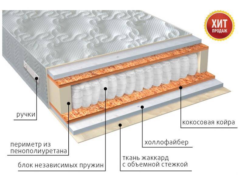 матрас мульти струтто плюс в Орске