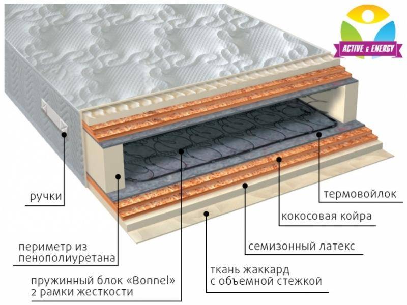 матрас интенсив микс в Орске