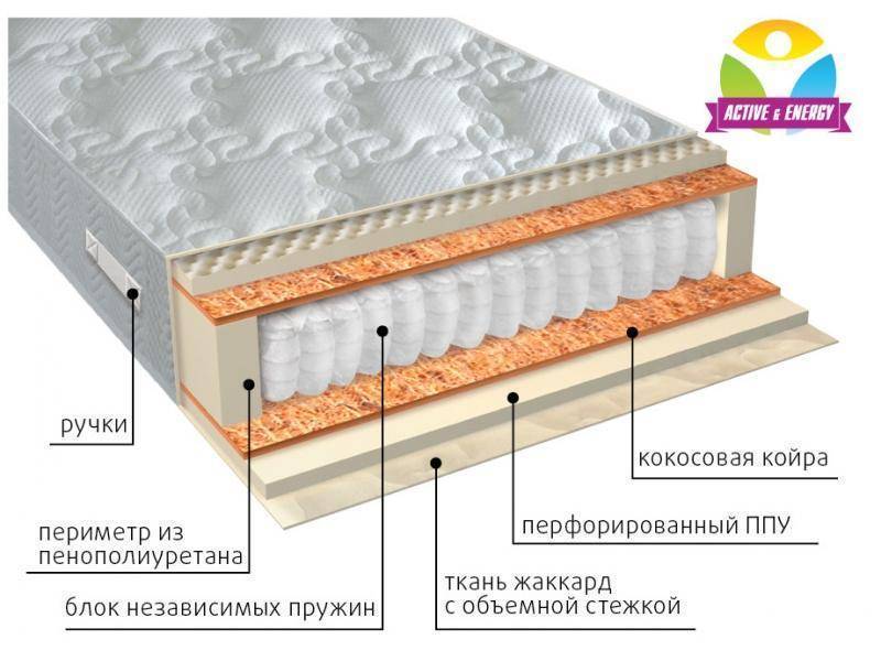 матрас с независимым пружинным блоком тонус плюс в Орске