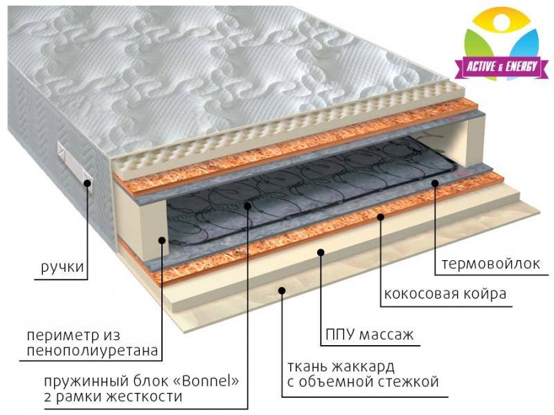 матрас лайф плюс в Орске