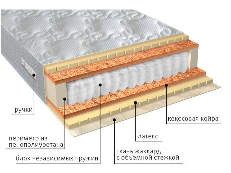 матрас мульти латекс плюс в Орске