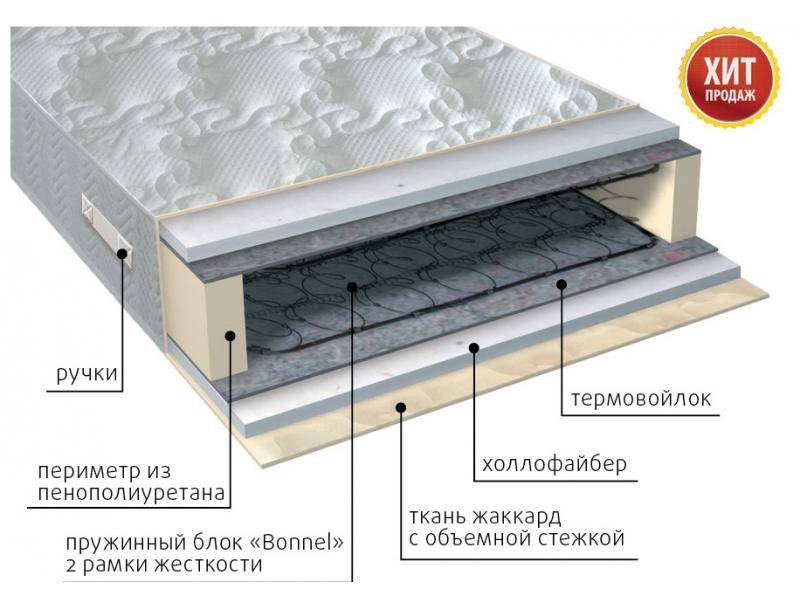 матрас элит струтто в Орске