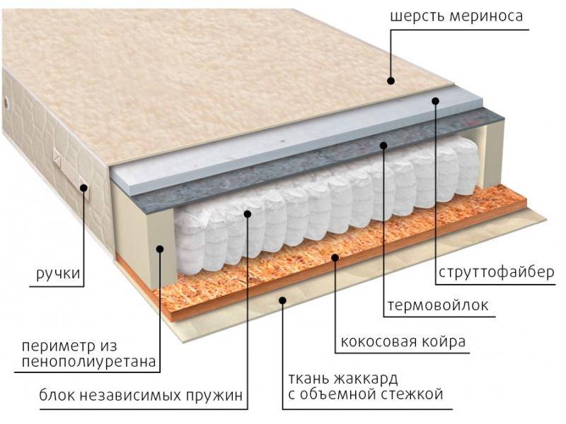 матрас мульти сезон струтто в Орске