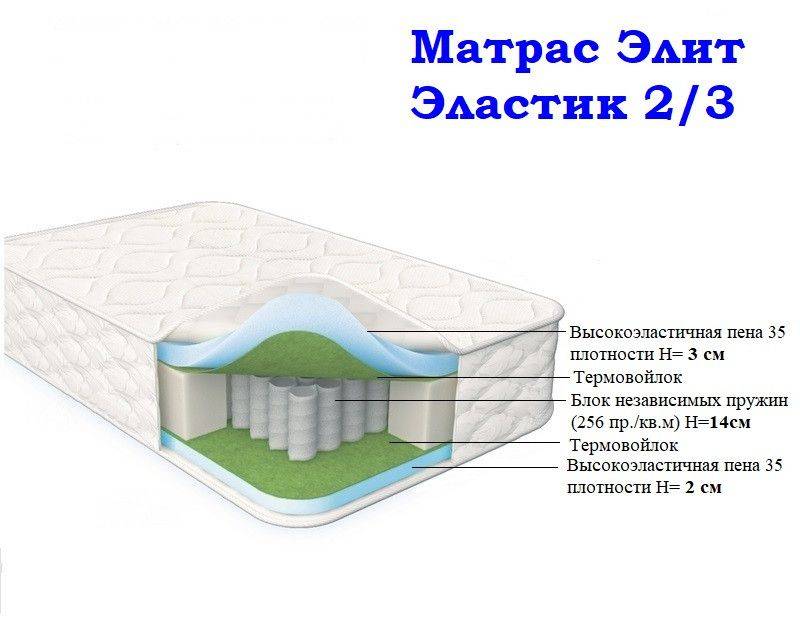 матрас морфей элит эластик 2/3 в Орске