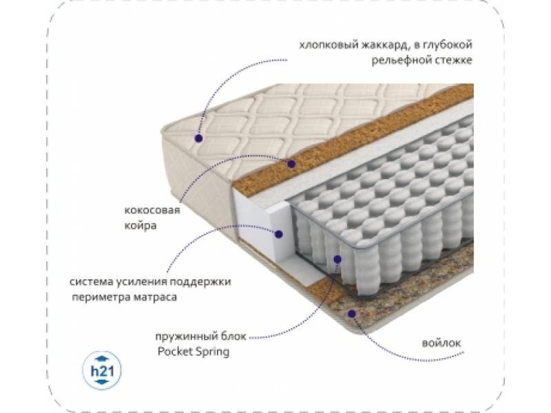 матрас compact cocos tfk в Орске