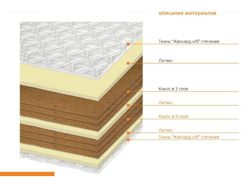 матрас латекс балланс в Орске