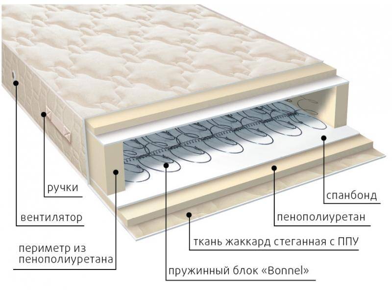 матрас жаккард классик в Орске