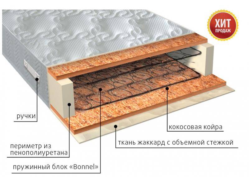 матрас жаккард био в Орске