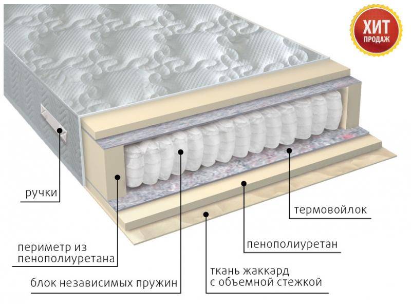 матрас с независимым блоком комфорт в Орске