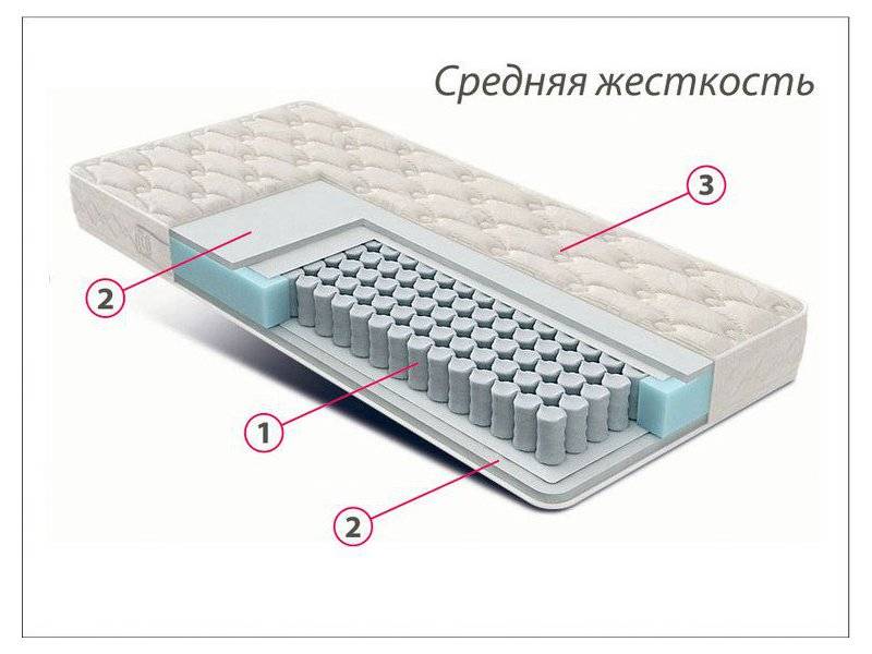 матрас стандарт струттофайбер средней жесткости в Орске