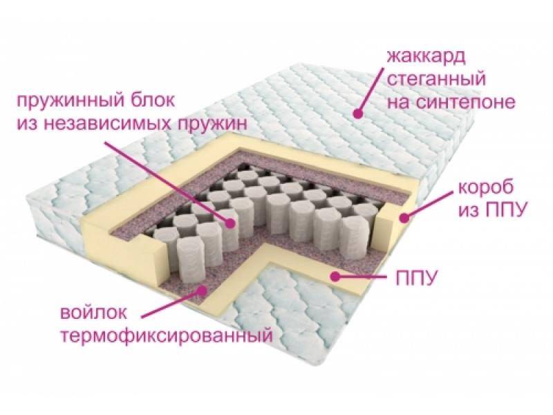 матрас комфорт лайт в Орске