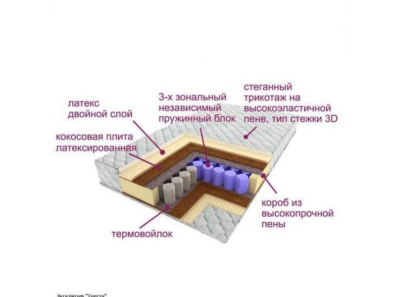 матрас трёхзональный эксклюзив-сиеста в Орске